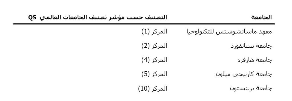 دراسة تخصصين في نفس الوقت: التخصص المزدوج .Vs الدرجة المزدوجة