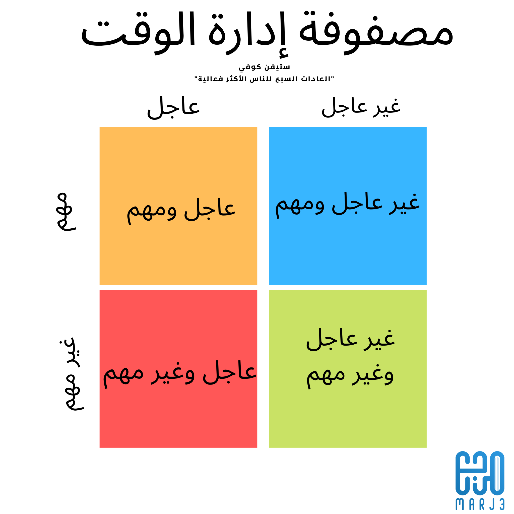  لكل طالب.. أهم المهارات  التي يجب أن تتقنها قبل التخرج، مصفوفة إدارة الوقت لِستيفن كوفي مؤلف كتاب “العادات السبع للناس الأكثر فعالية ” 