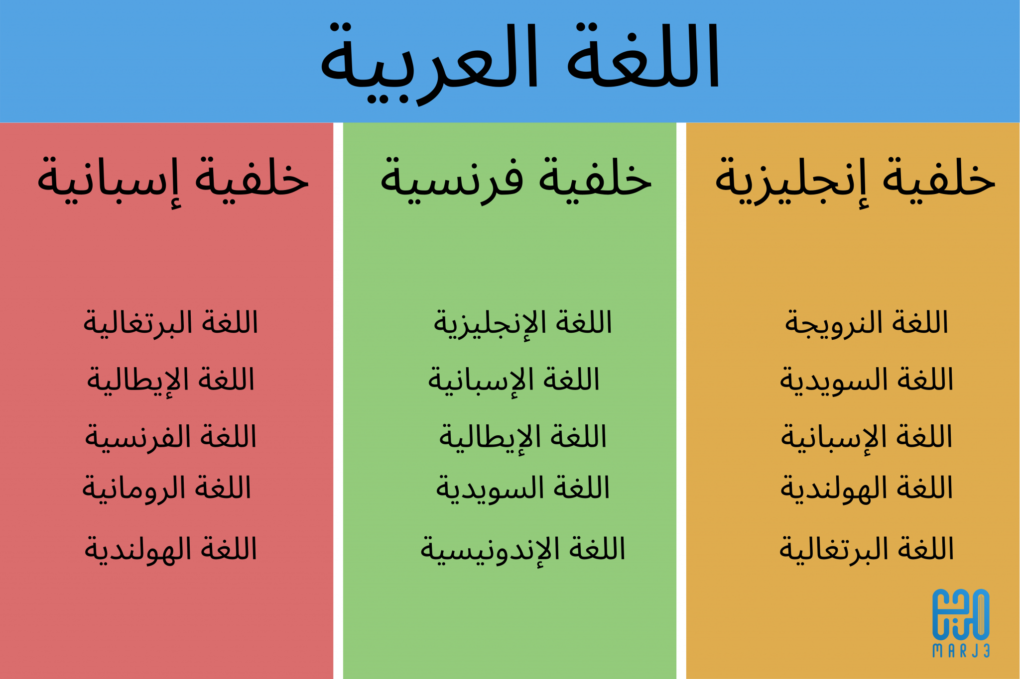 أسهل 5 لغات في العالم… يمكنك تعلمها الآن! القائمة بخطة طويلة المدى لتعلم أكثر من لغة