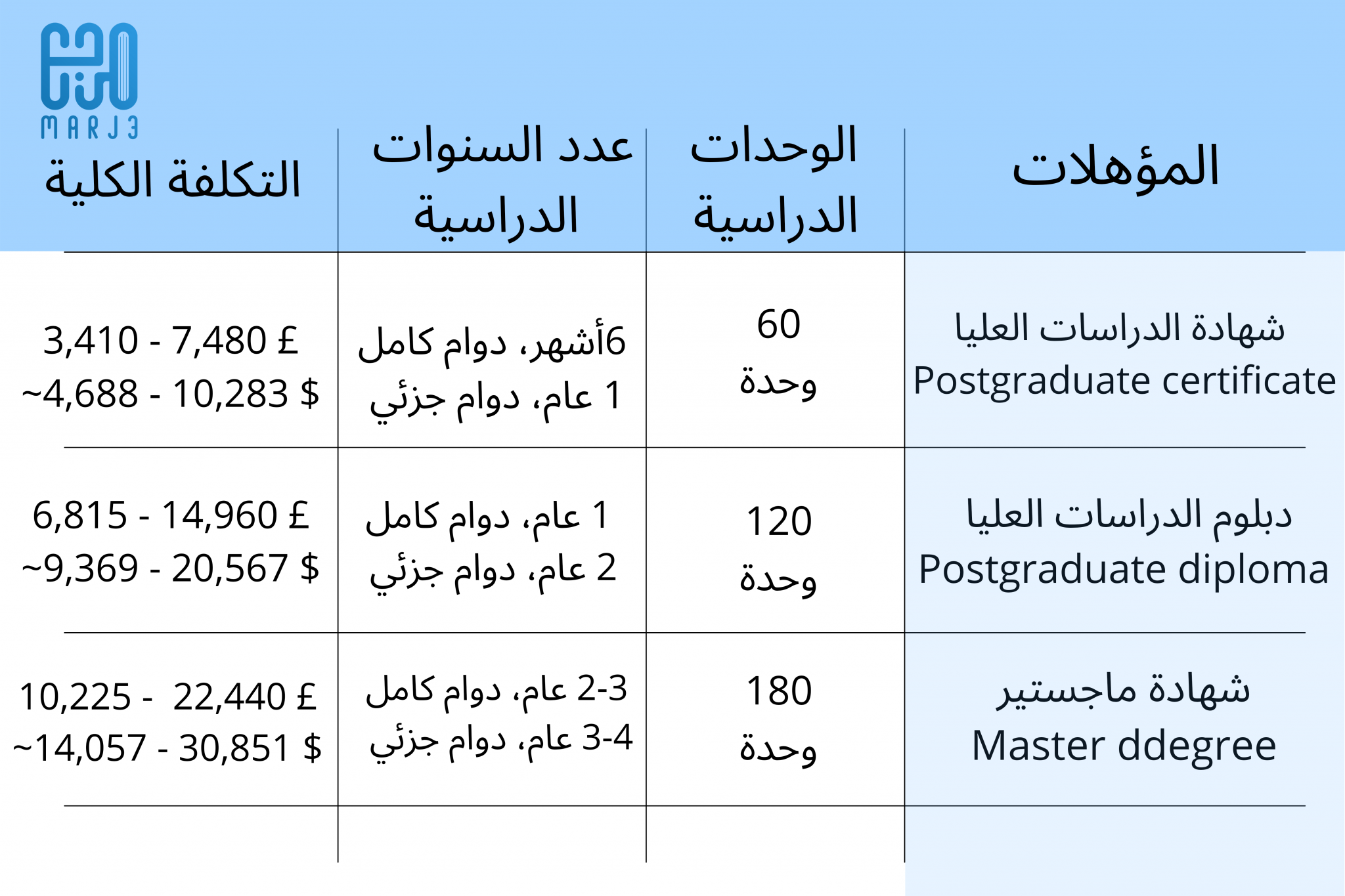 التعلم عن بعد: الجامعة المفتوحة (The Open University) في بريطانيا وأهم التخصصات