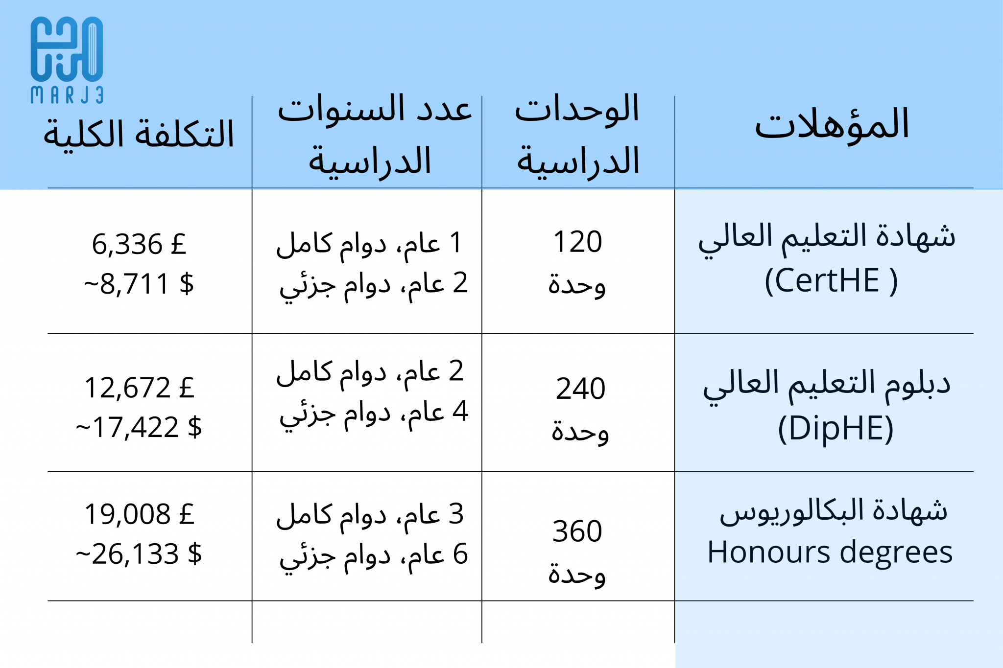 التعلم عن بعد: الجامعة المفتوحة (The Open University) في بريطانيا وأهم التخصصات