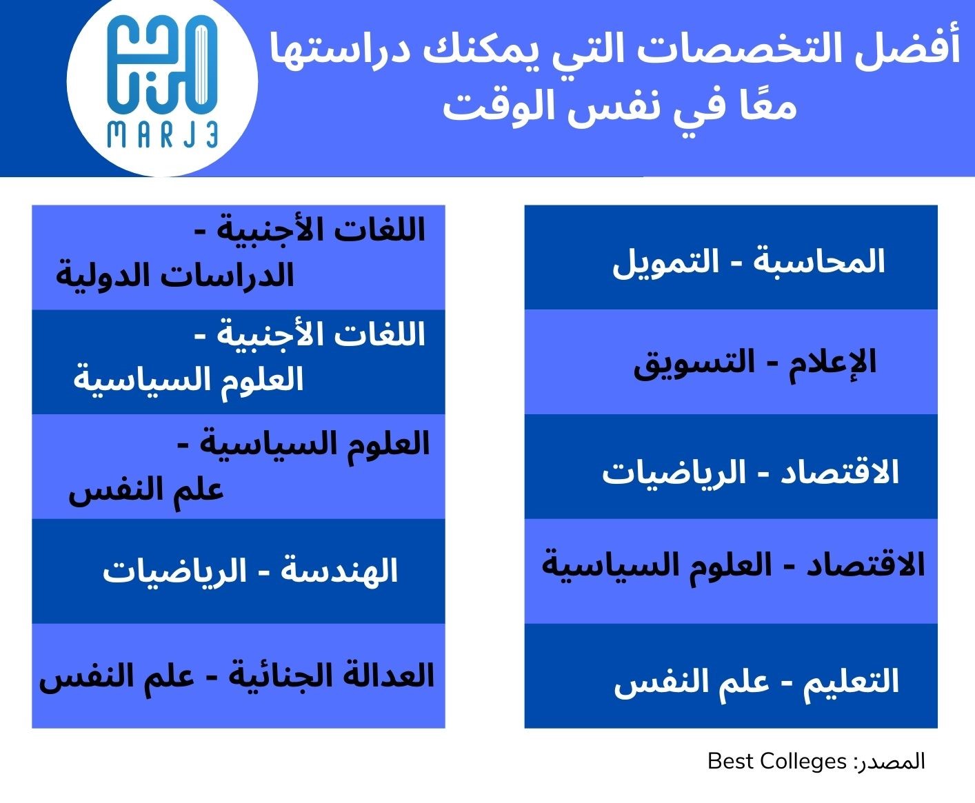 دراسة تخصصين في نفس الوقت